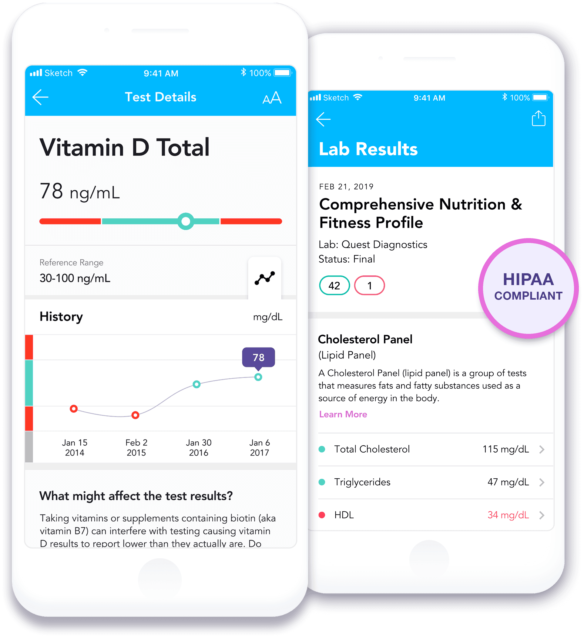 LabSavvy project preview